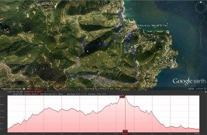 theoule-sur-mer-mtb-trail-elevation-profile